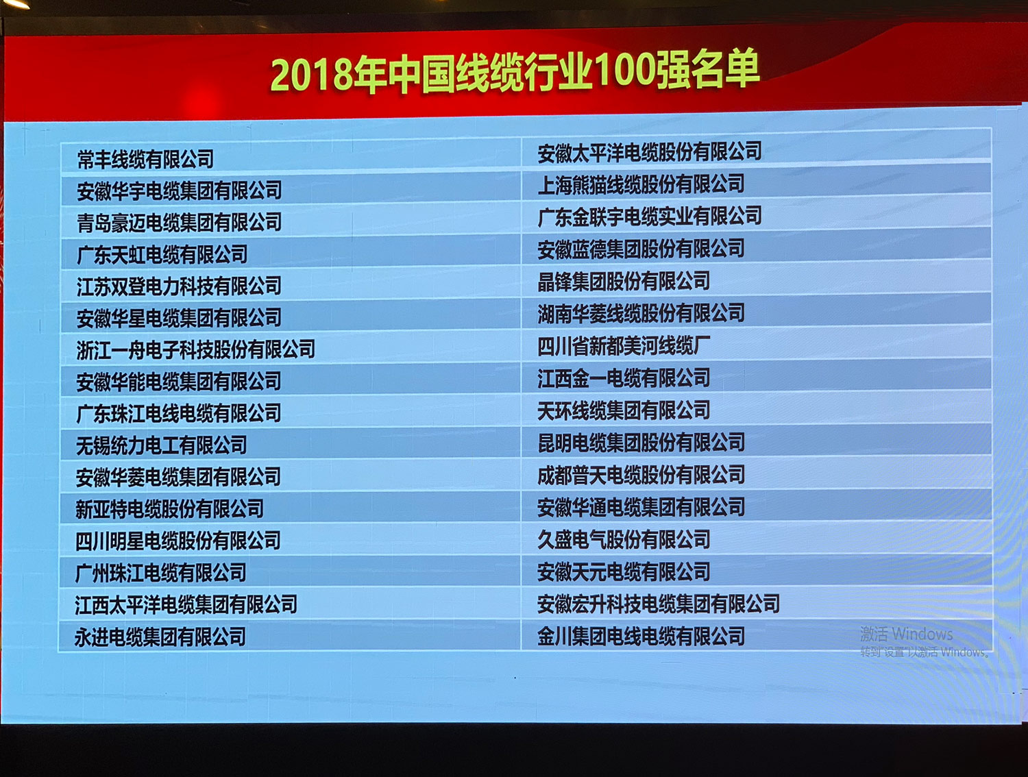 喜讯！mk体育集团荣获“2018年中国线缆行业100强”、“2018年安徽省电线电缆20强企业”荣誉称号